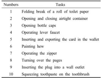 Table 3. Before and after comparison of MFT on  left side