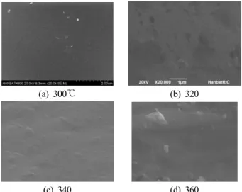 Fig. 9 SEM images of KG-1 sample (a) 340℃ and (b) 320℃