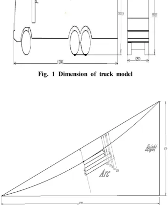 Table 1 Configurations and curvatures of deflectors due to fluid  models