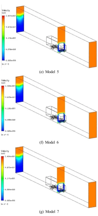 Fig. 6 Velocity contours on 3 planes due to models at fluid flows