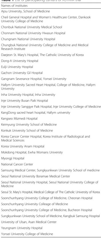 Table 1 List of participating centers of ASTRRA trial