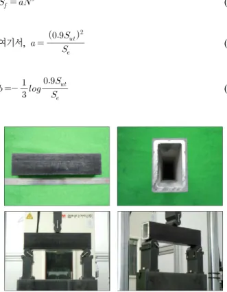 Fig. 3 Experimental setup and specimen of bending test전단시험 시험편은 ASTM D 5379 규격에 의하여 인장시험과 