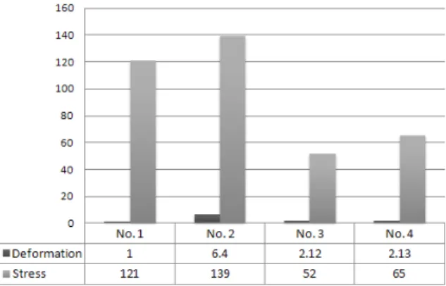 Fig. 5 Analysis result of composite frame