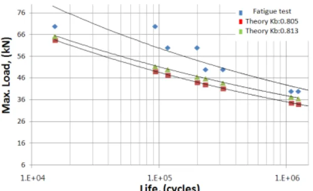 Fig. 11 Comparison of experiment with theoretical calculations과 대비 편차가 큰 것을 확인할 수 있었다