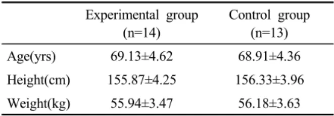 Table  2.  Comparison  between  group  on  effect  size