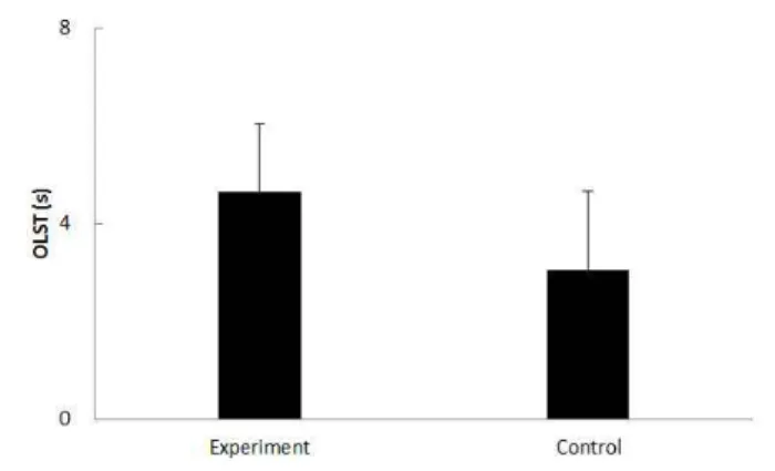 Fig.  2.  Comparison  between  group  on  FRT