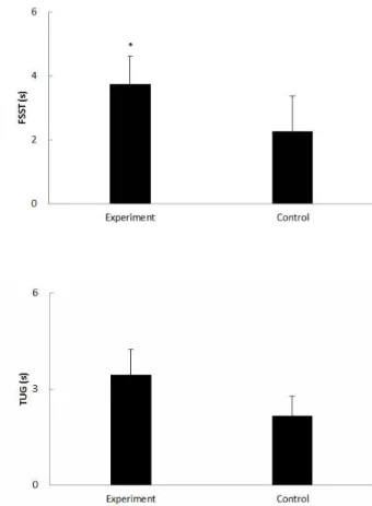 Fig.  3.  Comparison  between  group  on  FSST