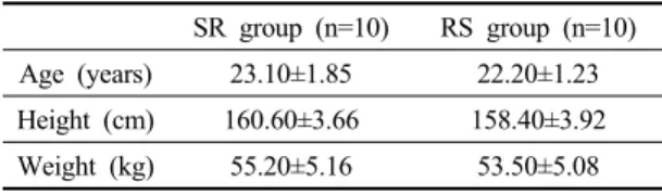 Table 1. General characteristics of subjects (N=20)