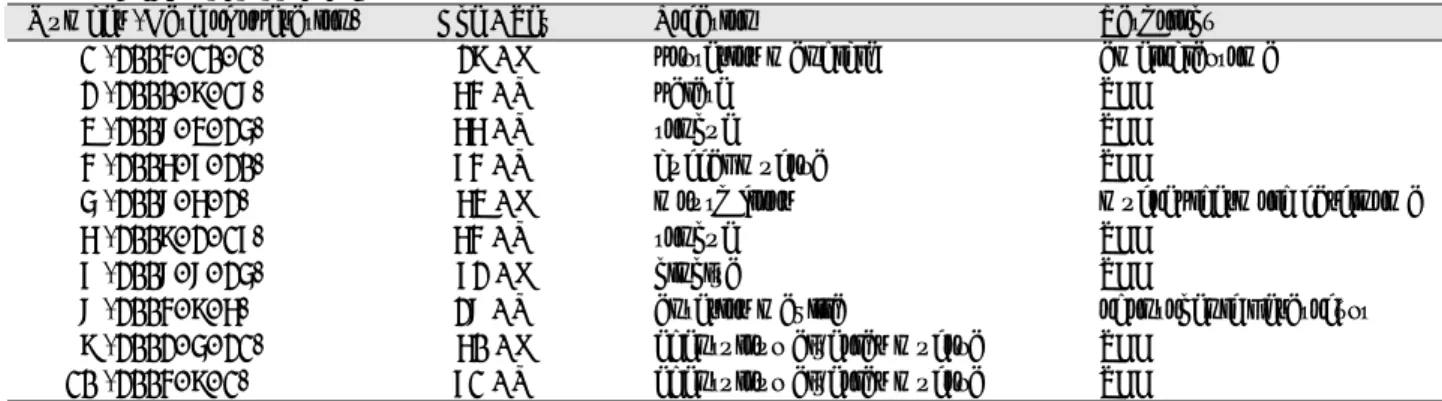 Table 1. Patients characteristics 