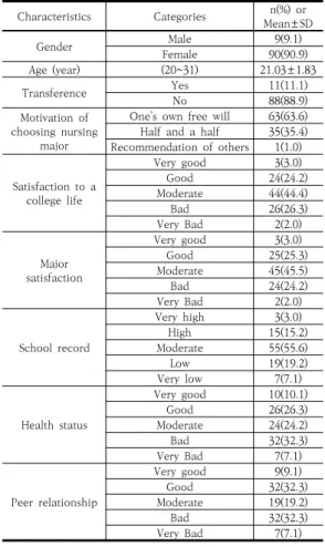 Table  3.  Differences  of  teamwork  competency  score  between  pre  and  post-test                                              (N=99) 