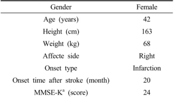 Table 1. General Characteristics of subject