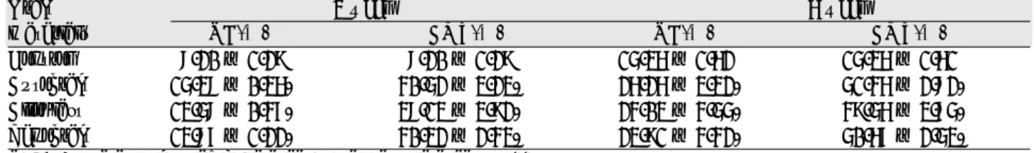 Table 1. The newly generated bone and total mineralized bone under the titanium cap at 3 and 6 week