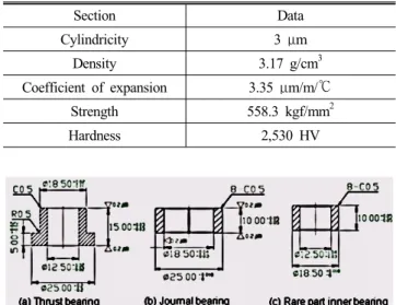 Fig. 1 The dimension of underwater bearing