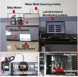 Fig. 4 Underwater bearing test system