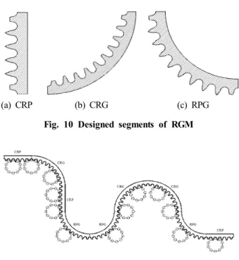 Fig. 11 A design example of RTG system