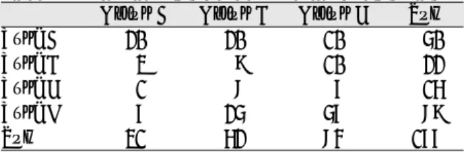 Table 4. Site distribution and prevalence of the images obtained  through  dental  cone  beam  computed tomography  according  to  the  location  between  the mandibular  canal  and  the  root,  and  dental  cone beam  computed  tomography  according  to  