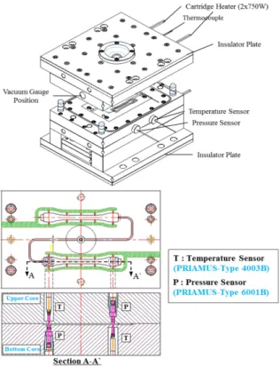Fig. 1 Location of temperature and pressure sensors Fig. 3 The effects of air vent depth on viscosity and bulk conversion