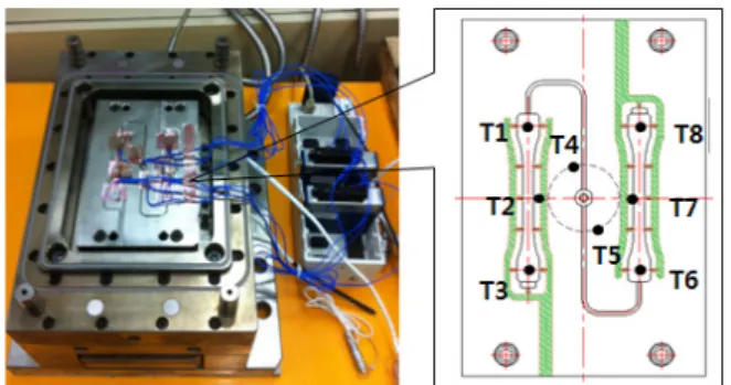 Fig. 6 Temperature measurement location on mold surface열경화성 LSR은 0.004∼0.005 mm를 적용하고 있다