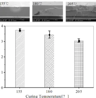 Fig. 14 Comparison with LSR tensile strength at 800% of strain  rate and SEM image of tensile fracture surface