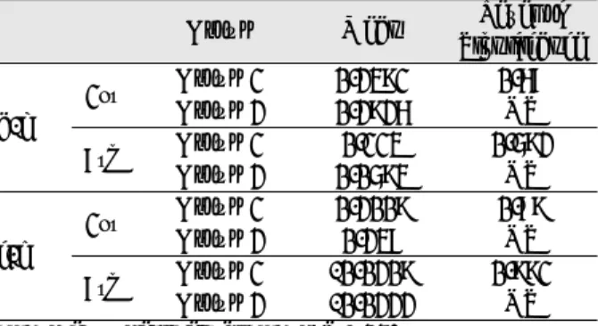Table 1. Swelling Test 