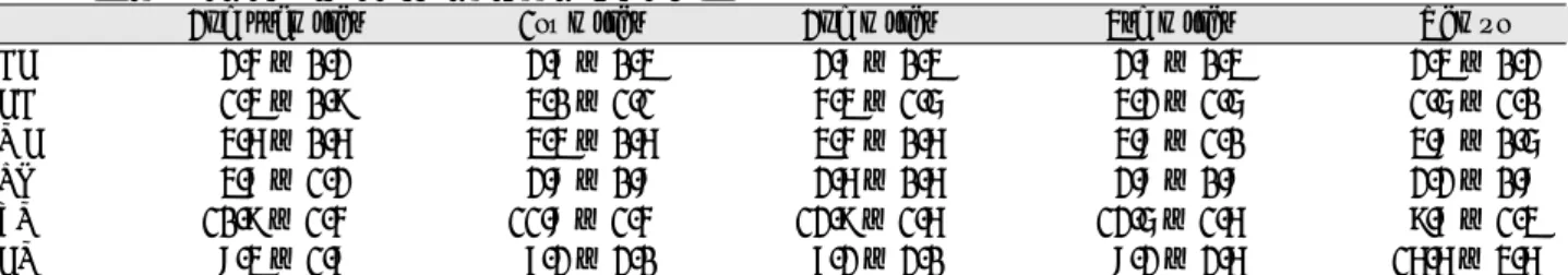 Table 2. Measurements in the normal occlusion group