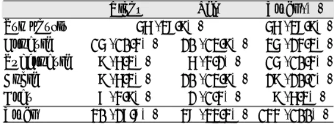 Table 12. Distribution of fracture site (Traffic accident) 