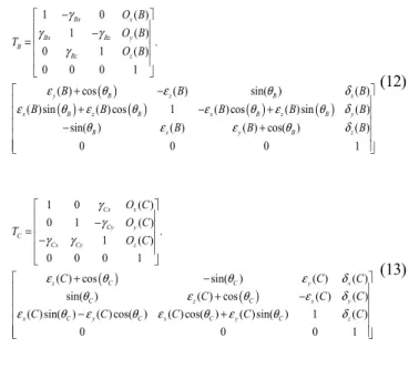 Fig. 9 Simulation results of the volumetric errors