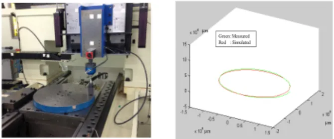 Fig. 14 R-test and comparison of R-test results