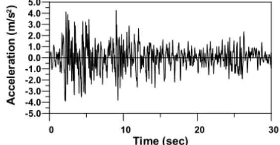 Fig.  4.  Isolator  drift  time  histories