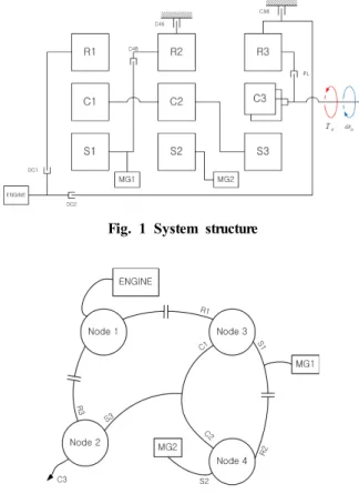 Fig. 1 System structure