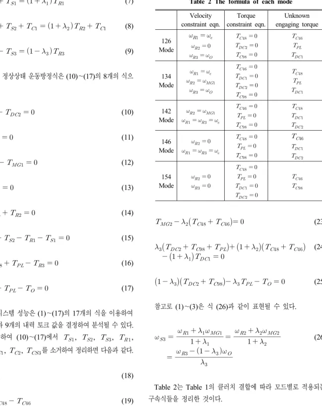 Table 2 The formula of each mode Velocity constraint eqn. Torque constraint eqn. Unknown engaging torque 126  Mode                           134  Mode                      