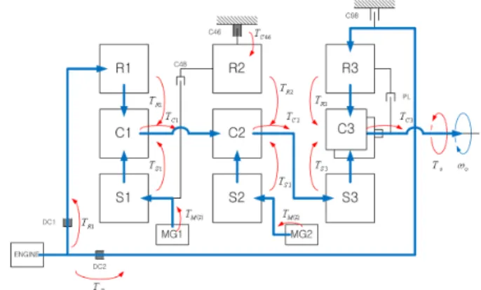 Fig. 19 Relationship of torque and power flow of 146 mode  at speed of MG2 and S3 is positive number