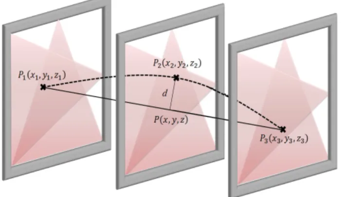 Fig. 6 Experiment environment다. NI 9205의 한 채널의 입력은 MUX의 출력에서 받으며, MUX가 커버하는 포토다이오드 수는 8개이다