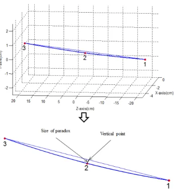 Fig. 9 Combining the Three frame results