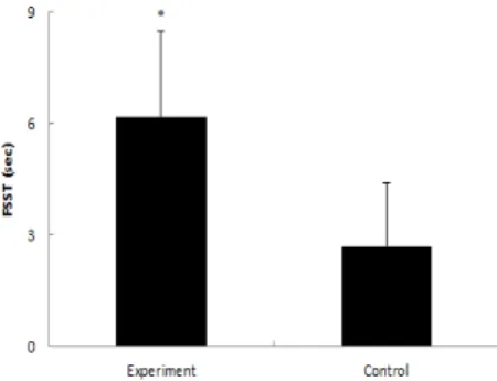 Fig. 1. Comparison between group on FICSIT-4 Fig. 2. Comparison between group on FSST 13개월이었다(Table 1)