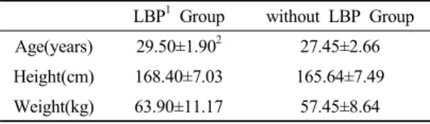 Table 1. General characteristics of subjects (N=21)