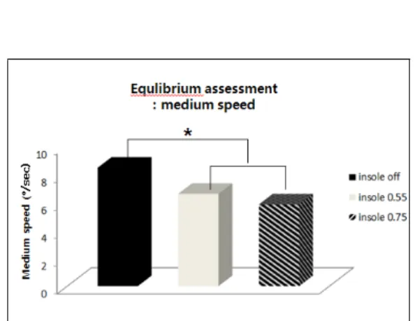 Fig. 3. Comparison of perimeter length  Fig. 4. Comparison of medium speed 