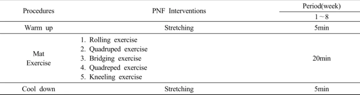 Table 3. General mat exercise