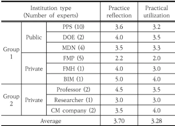Table  4.  Result  of  expert  interview