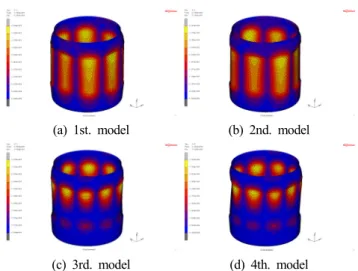 Fig. 6 1st. Large Deformation of the PET bottle under compressive load