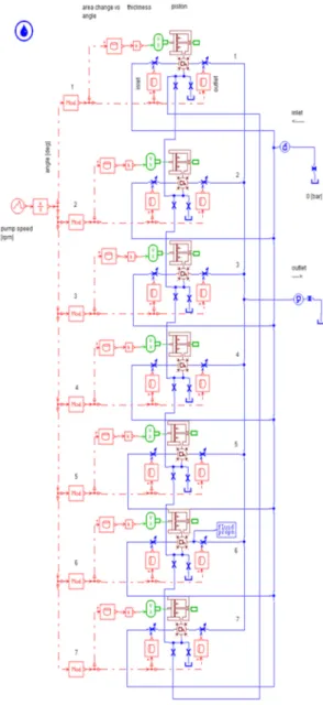 Fig. 12 Hydraulic circuit of the N trochoid pump using AMESim ®