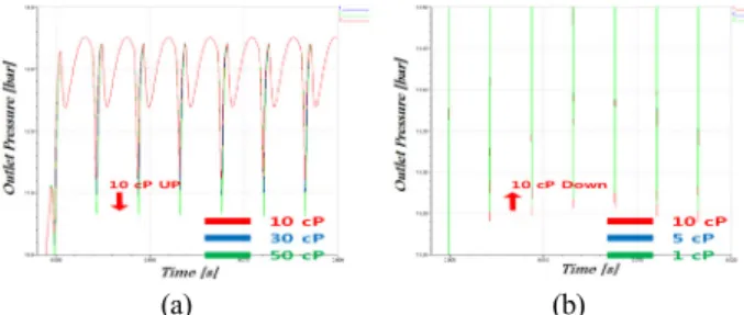Fig. 19 Separate state after the experiment