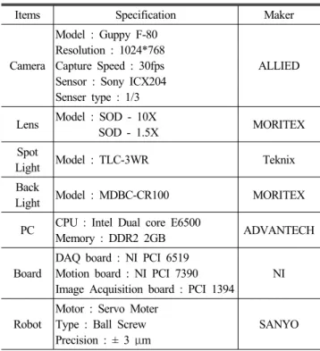Fig. 4 Program UI of automatic alignment and inspection