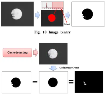 Fig. 8 Detecting algorithm of optical fiber