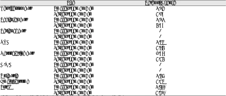 Table  3. The rate of changes residual cavities in panorama 