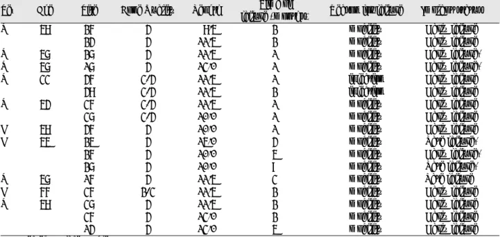 Table 4. Failure analysis