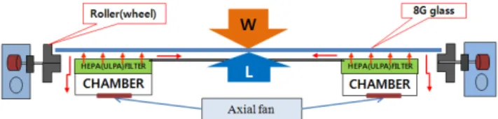 Fig. 1 Schematic design of the air levitation table for the  non-contact conveyor system
