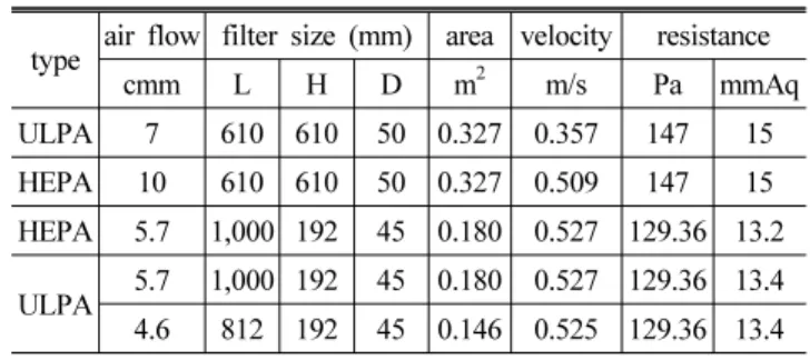 Fig. 2 View of the air levitation table floating a thin glass in  transverse (long) direction [7]