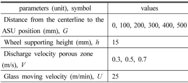 Table 3 Principal design parameters parameters (unit), symbol values Distance from the centerline to the 
