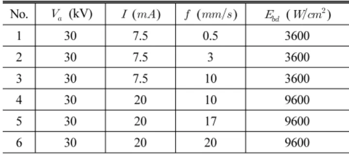 Table 1 Parameters of the electron beam process No.    (kV)    (  )    (  )     (   ) 1 30 7.5 0.5 3600 2 30 7.5 3 3600 3 30 7.5 10 3600 4 30 20 10 9600 5 30 20 17 9600 6 30 20 20 9600
